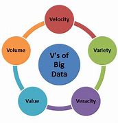 Image result for 5 vs of Big Data