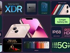 Image result for Future iPhone 13