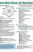 Image result for Music Theory Cheat Sheet