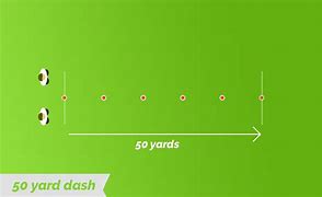 Image result for Standing 50 Yard Dash
