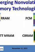 Image result for Non-Volatile Memory Pics