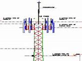 Image result for Telecommunications Drawings