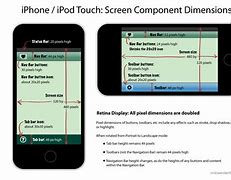 Image result for iPad Screen Pixle Ratio