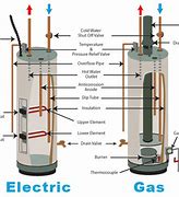 Image result for Brazing the Bottom of Water Heater