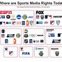 Image result for Market Share in Sports Television