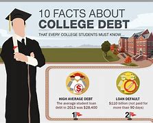Image result for Collage Debt Pictures