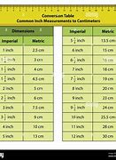 Image result for Metric Conversion Chart Centimeters to Inches