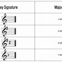 Image result for Music Sharp and Flat Symbols