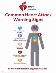 Image result for Blood Pressure and Heart Attack