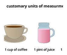 Image result for Household Items Measured in Liters