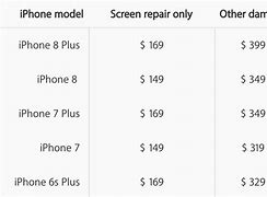 Image result for How Much Will It Cost to Fix My iPhone Screen