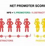 Image result for Net Promoter Score Icon