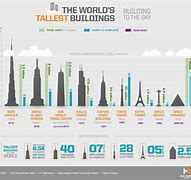 Image result for 50-Foot Tall Building