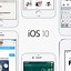 Image result for Update iPad A1460 to iOS 12