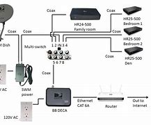 Image result for Cable TV Installation