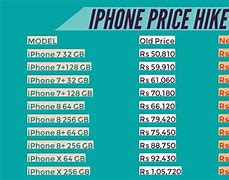 Image result for iPhone SE Pricing