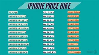 Image result for Real iPhone SE Cost