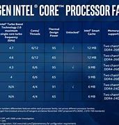 Image result for I5 vs I7 Processor