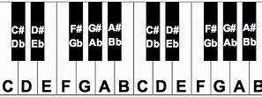 Image result for Chart of Piano Chords Printable