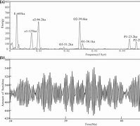 Image result for 4G LTE Frequency Bands