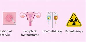 Image result for Cervical Cancer Treatment