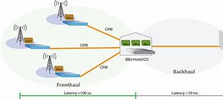 Image result for 5G Router Schematic