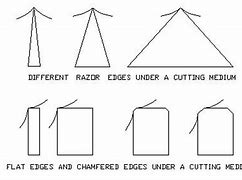 Image result for Sharp Edge in Stable Box