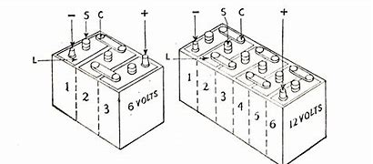 Image result for Construction Lead Acid Battery Cell