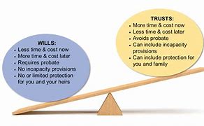 Image result for Difference Between a Trust and a Will Malaysia