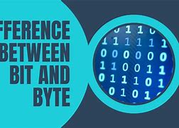 Image result for Bit Byte and Other Relation Ship
