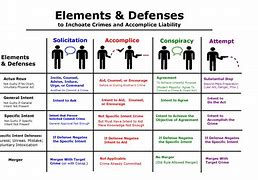 Image result for Offense Is the Best Defense Meme
