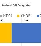 Image result for iPhone vs Android Graph