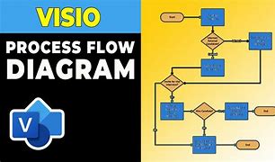 Image result for Visio Process Flow Diagram