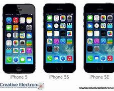 Image result for iPhone 5S vs iPhone SE