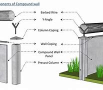Image result for Precast Concrete Wall Types