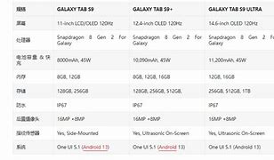 Image result for Samsung Galaxy AB S9 Ultra Front Camera Features
