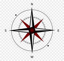 Image result for West Direction Compass