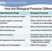 Image result for What Is a Biologic Drug