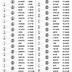 Image result for Conversion Chart mm to Inches Ruler