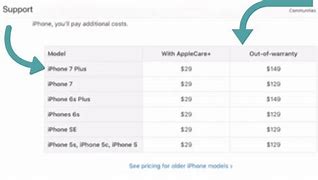 Image result for Change Battery On iPhone Cost