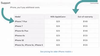 Image result for How Much Does iPhone 13 Cost