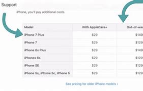 Image result for iPhone 6s Replace Screen