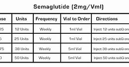 Image result for Semaglutide Empower Pharmacy