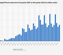 Image result for iPhone 8 12 Yaer Old