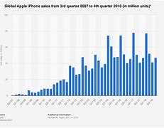 Image result for iPhone 8 Stats