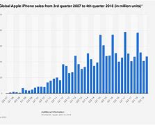 Image result for iPhone Prices Chart