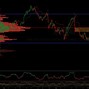 Image result for Nikkei 225 Futures