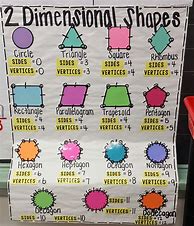 Image result for Shapes Anchor Chart