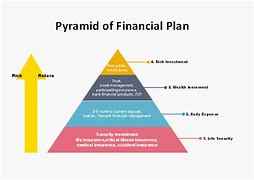 Image result for Financial Pyramid Model