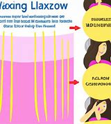Image result for Hair Length for Waxing